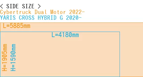 #Cybertruck Dual Motor 2022- + YARIS CROSS HYBRID G 2020-